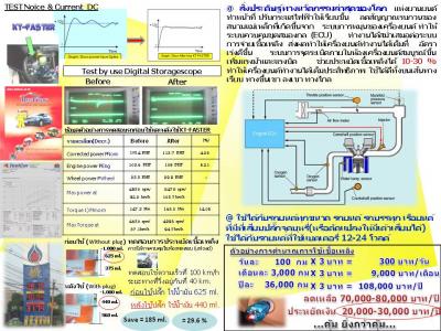 นวัตกรรมใหม่แห่งโลกยานยนต์ ปลั๊กประหยัดน้ำมัน ช่วยท่านได้ ประหยัด 10-30%