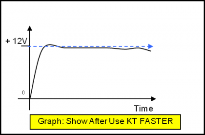 นวัตกรรมใหม่แห่งโลกยานยนต์ ปลั๊กประหยัดน้ำมัน ช่วยท่านได้ ประหยัด 10-30%