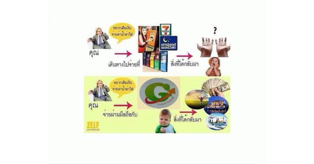 รายได้เสริม งานพาทไทม์ งานออนไลน์